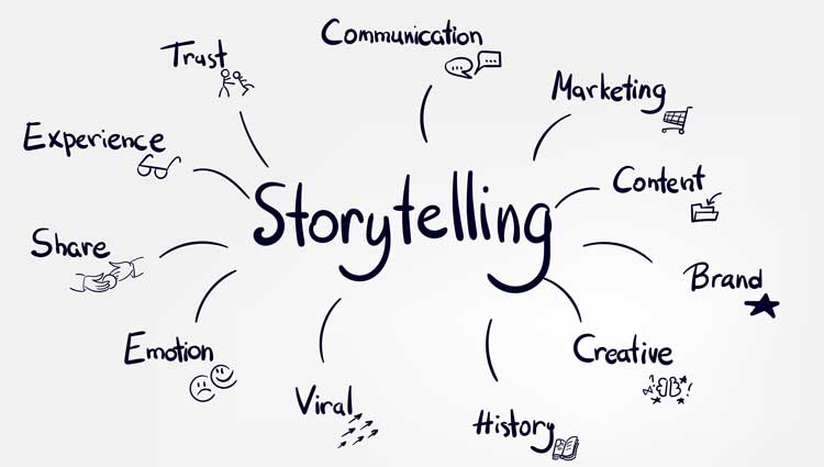 Storytelling connects brand, trust, emotion, content, and marketing to create memorable communication and shareable, creative experiences